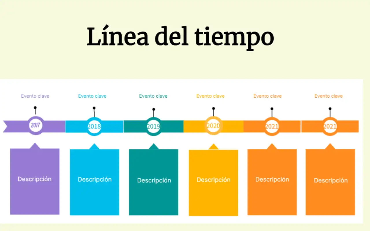 Mejores herramientas para crear líneas de tiempo online