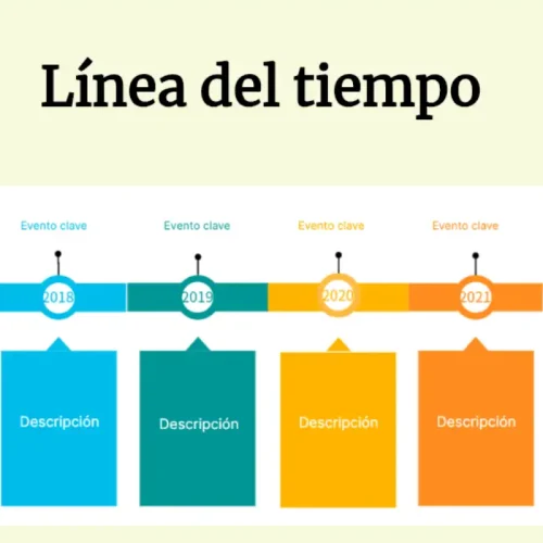 Mejores herramientas para crear líneas de tiempo online
